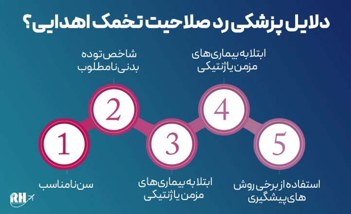 دلایل پزشکی رد صلاحیت تخمک اهدایی دلایل پزشکی رد صلاحیت تخمک اهدایی