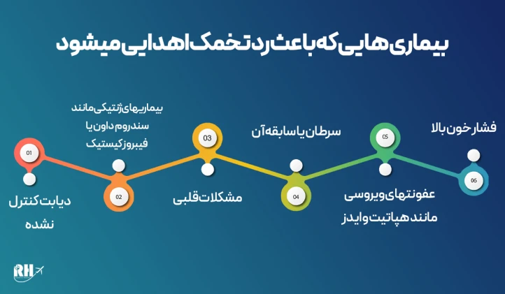 بیماری هایی که باعث رد تخمک اهدایی میشود