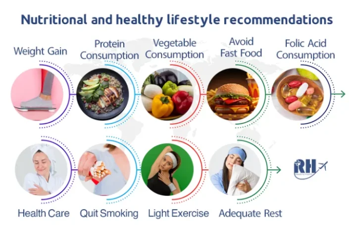 Lifestyle, Nutrition and Diet of Surrogate Mothers