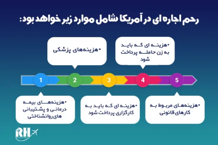 هزینه رحم اجاره ای در آمریکا هزینه رحم اجاره ای در آمریکا