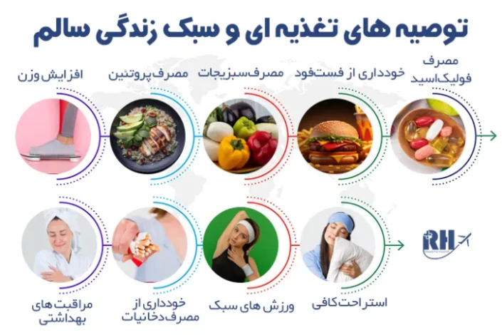 توصیه‏های تغذیه‏ای و سبک زندگی سالم