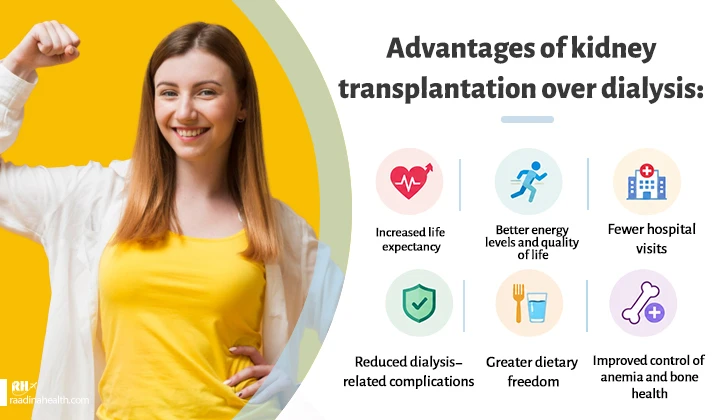 Advantages of a repeat kidney transplant over dialysis