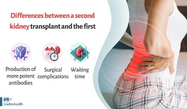 Differences between a second kidney transplant and the first