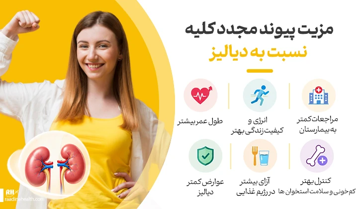 مزیت پیوند مجدد کلیه نسبت به دیالیز