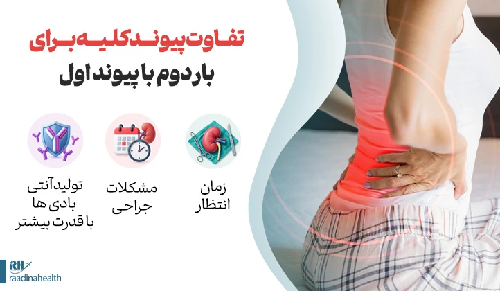 تفاوت پیوند کلیه برای بار دوم با پیوند اول