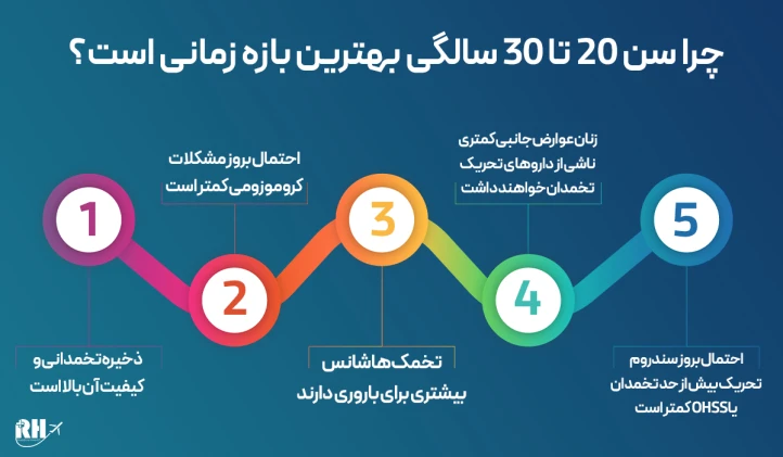 چرا سن 20 تا 30 سالگی بهترین بازه زمانی است؟ چرا سن 20 تا 30 سالگی بهترین بازه زمانی است؟