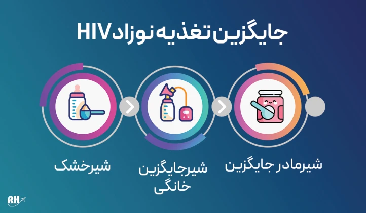 جایگزین تغذیه نوزادHIV