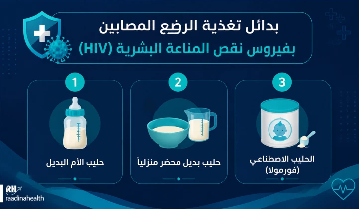 إطعام الرضيع المصاب بفيروس HIV