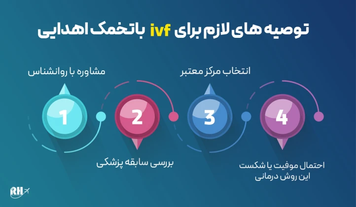 توصیه های لازم قبل از استفاده از این روش درمان