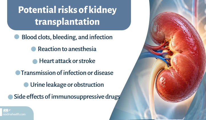 Potential risks of kidney transplants