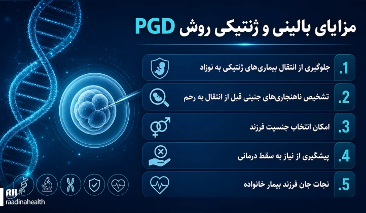 مزایای بالینی و ژنتیکی روش PGD